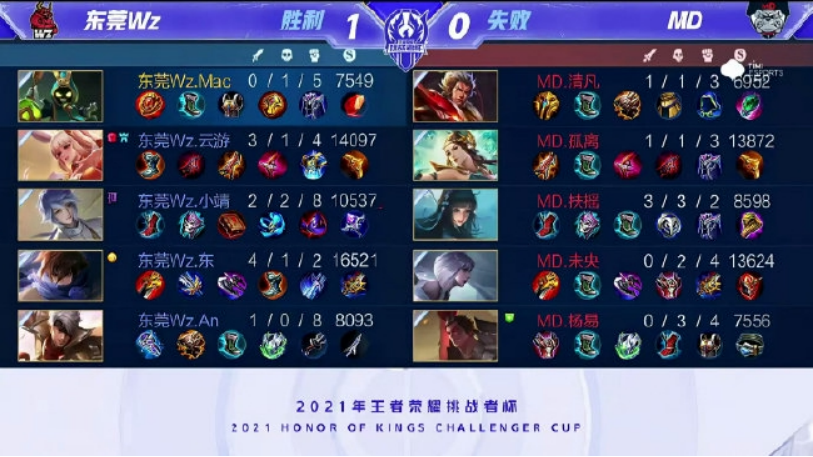 或顺势击底