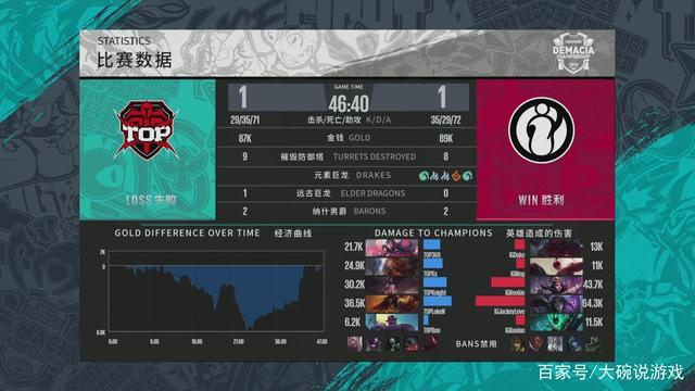 再受伤高峰